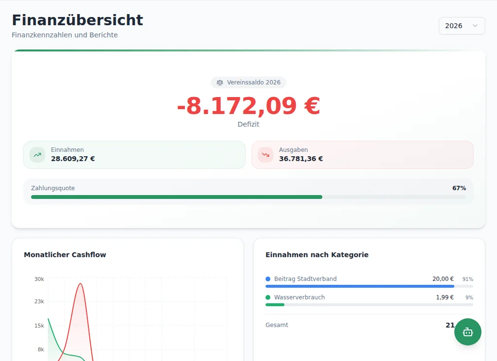 Finanz-Dashboard
